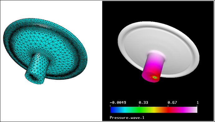 Acoustic Simulation and Analysis of Electronics